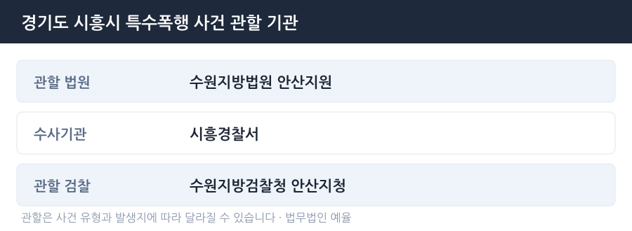 시흥 특수폭행 사건 관할 법원·경찰서·검찰청 안내