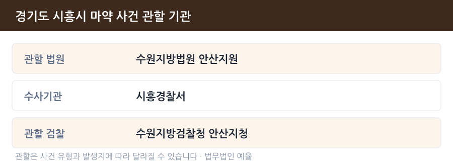 시흥 마약 사건 관할 법원·경찰서·검찰청 안내