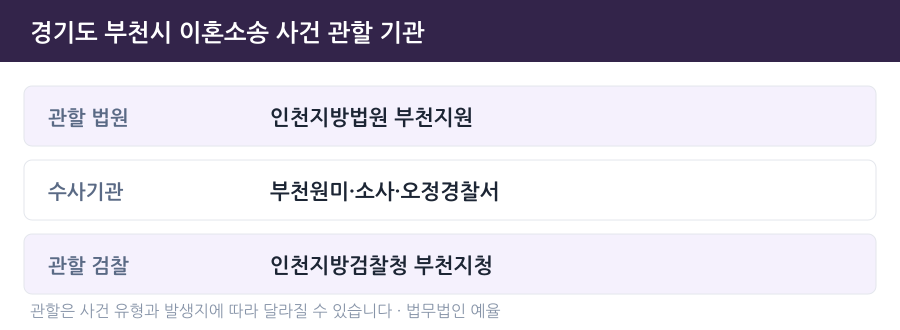 부천 이혼소송 사건 관할 법원·경찰서·검찰청 안내