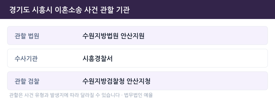 시흥 이혼소송 사건 관할 법원·경찰서·검찰청 안내