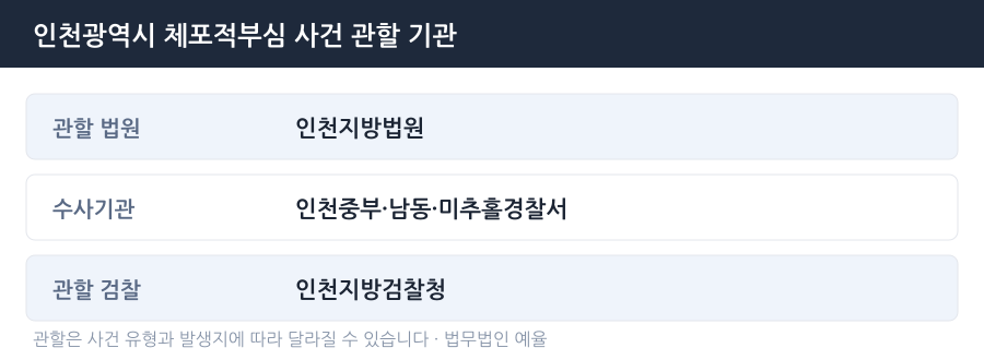 인천 체포적부심 사건 관할 법원·경찰서·검찰청 안내
