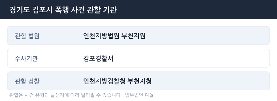 김포 폭행 사건 관할 법원·경찰서·검찰청 안내