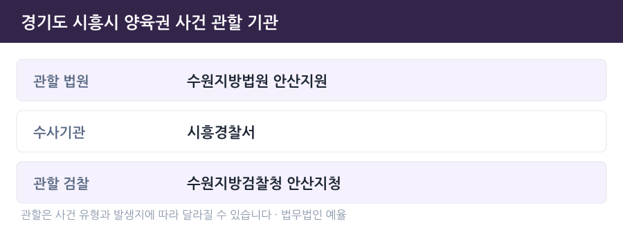 시흥 양육권 사건 관할 법원·경찰서·검찰청 안내