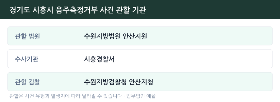 시흥 음주측정거부 사건 관할 법원·경찰서·검찰청 안내