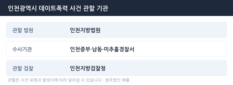 인천 데이트폭력 사건 관할 법원·경찰서·검찰청 안내