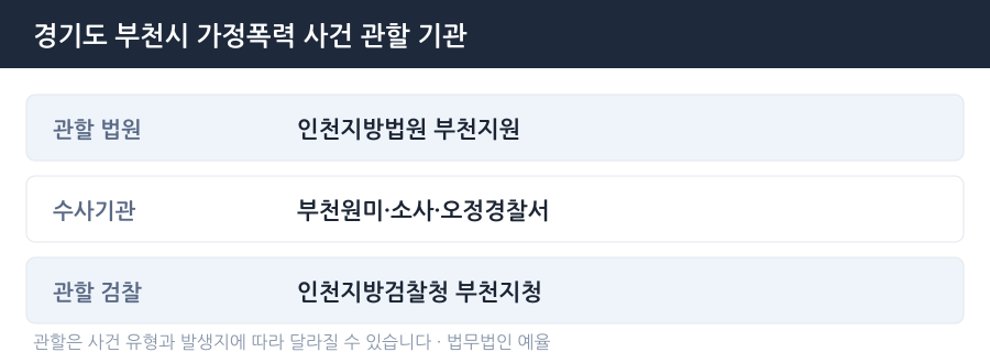 부천 가정폭력 사건 관할 법원·경찰서·검찰청 안내