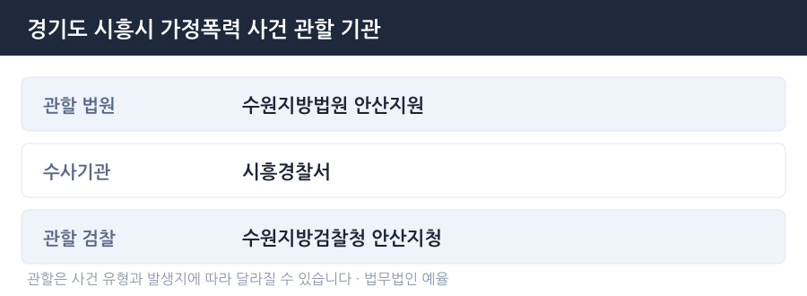 시흥 가정폭력 사건 관할 법원·경찰서·검찰청 안내