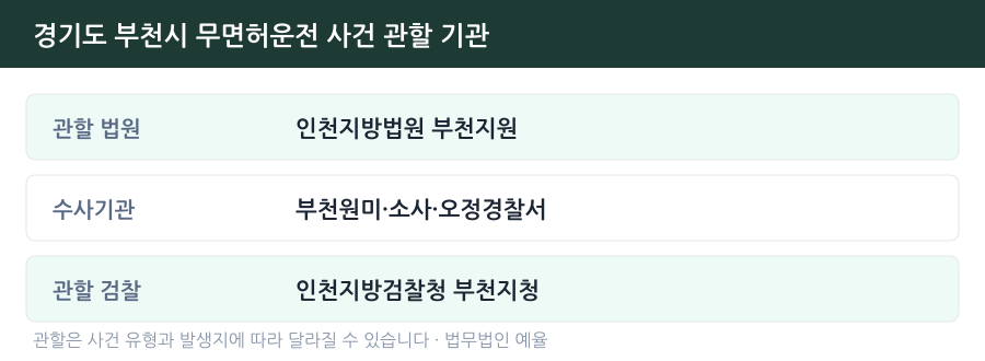 부천 무면허운전 사건 관할 법원·경찰서·검찰청 안내