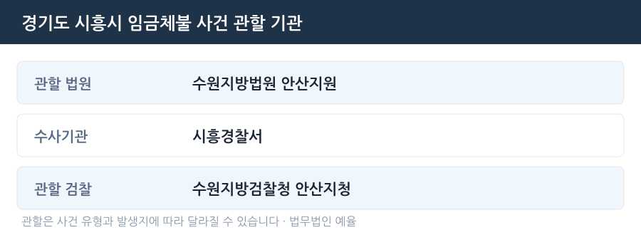 시흥 임금체불 사건 관할 법원·경찰서·검찰청 안내