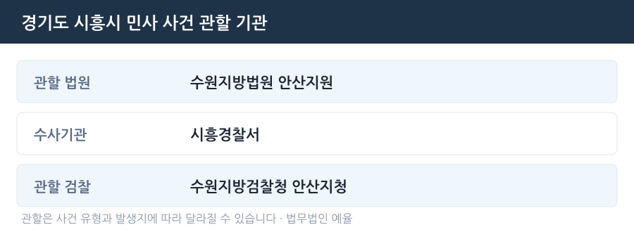 시흥 민사 사건 관할 법원·경찰서·검찰청 안내
