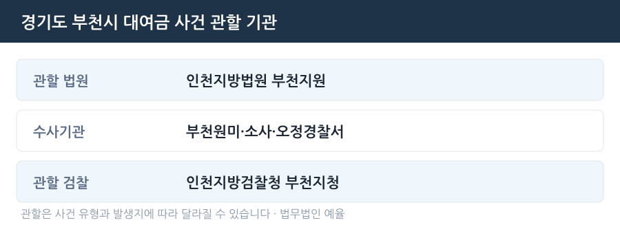 부천 대여금 사건 관할 법원·경찰서·검찰청 안내