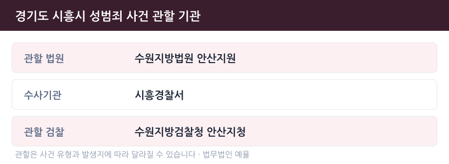 시흥 성범죄 사건 관할 법원·경찰서·검찰청 안내
